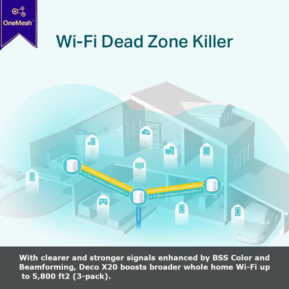 TP-Link Deco X20 AX1800 Whole Home Mesh WiFi 6 System, AI-Driven Mesh, Up to 5,800 Sq ft Coverage, 1 GHz Quad-Core CPU, Compatible with Amazon Alexa, With TP-Link HomeShield's kit, Pack of 3, White