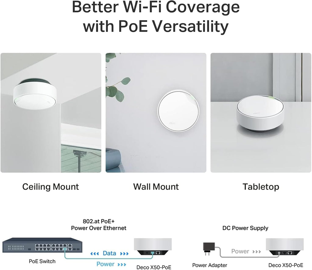 TP-Link Deco AX3000 Mesh WiFi 6, Ceiling/Wall-Mountable, Replacing WiFi Router & Access Point, PoE-Powered, 2 PoE Ports (1 x 2.5G, 1 x Gigabit), 1-Pack