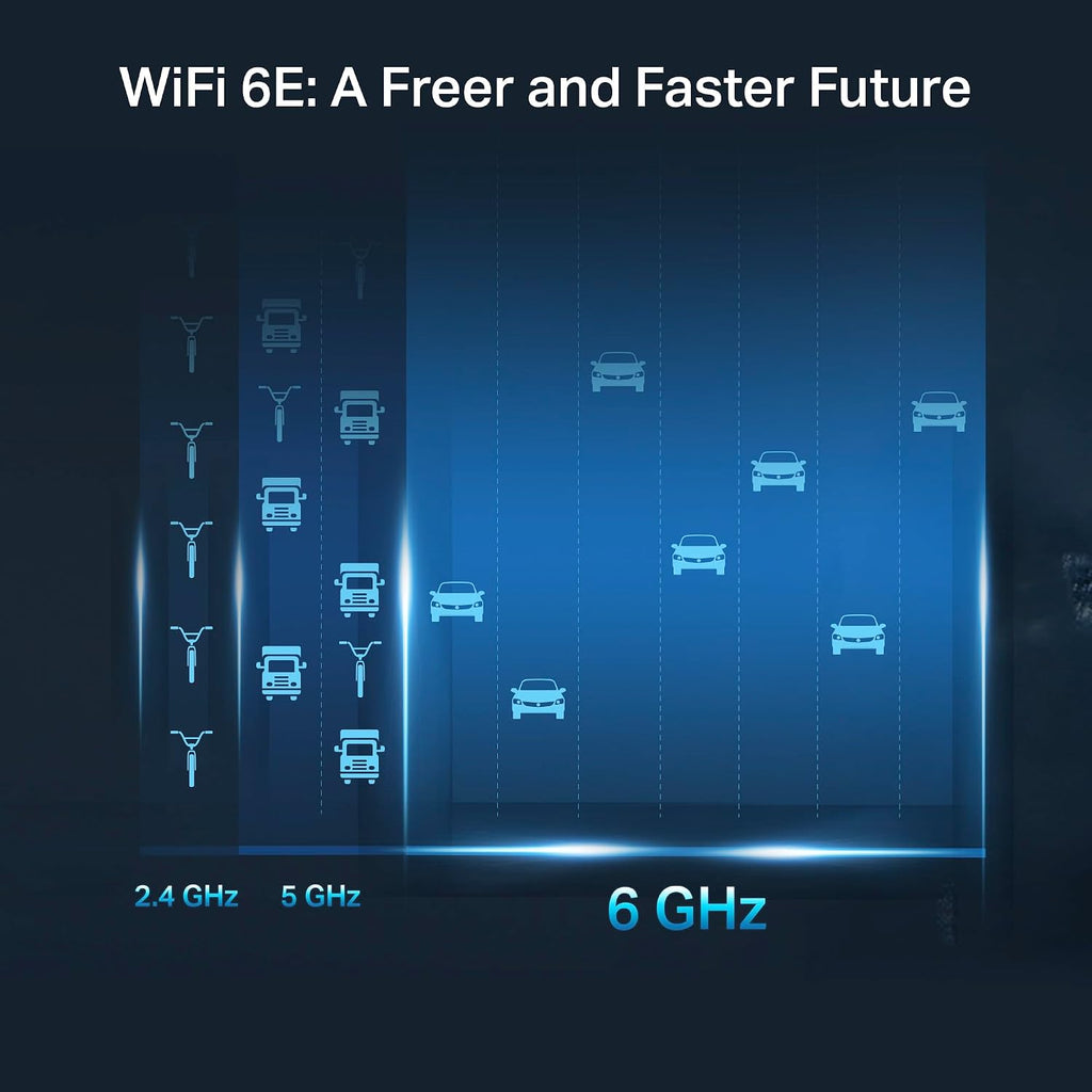 TP-Link AXE5400 Tri-Band WiFi 6E Router (Archer AXE75)- Gigabit Wireless Internet Router, ax Router for Gaming, VPN Router, OneMesh, WPA3