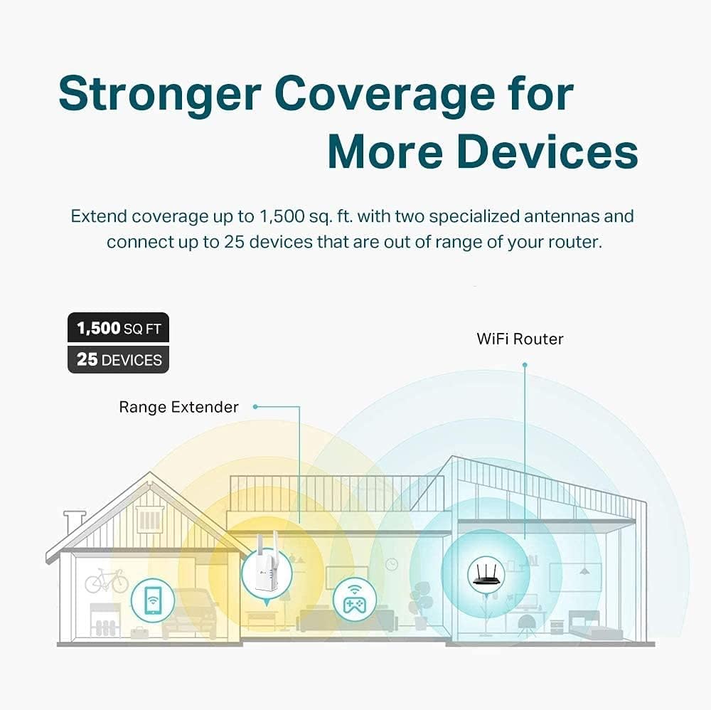 Tp-Link Ax1500 Wifi Extender Internet Booster, Wifi 6 Range Extender Covers Up To 1500 Sq.Ft And 25 Devices,Dual Band Up To 1.5GBps Speed, Ap Mode W/Gigabit Port, App Setup, Onemesh Compatible(Re505X)
