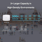 TP-Link EAP265 HD | Omada Enterprise AC1750 Gigabit Wireless Access Point for High-Density Deployment | Support Mesh, Seamless Roaming & MU-MIMO | PoE Powered | SDN Integrated, Cloud Access &Omada App