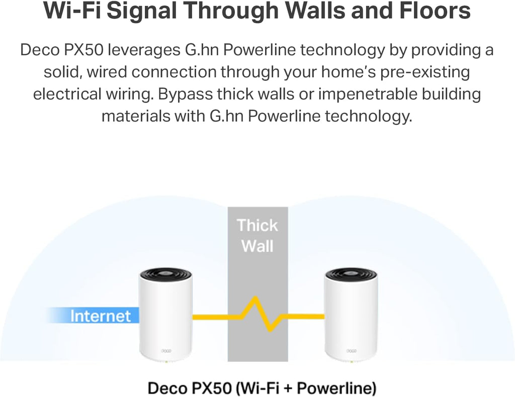 TP-Link Deco Powerline Mesh WiFi 6 System (Deco PX50), Covers up to 6,500 sq.ft, Replaces Routers and Extenders, Signal Through Walls and Floors, Compatible with Alexa and Google Home, 3-Pack