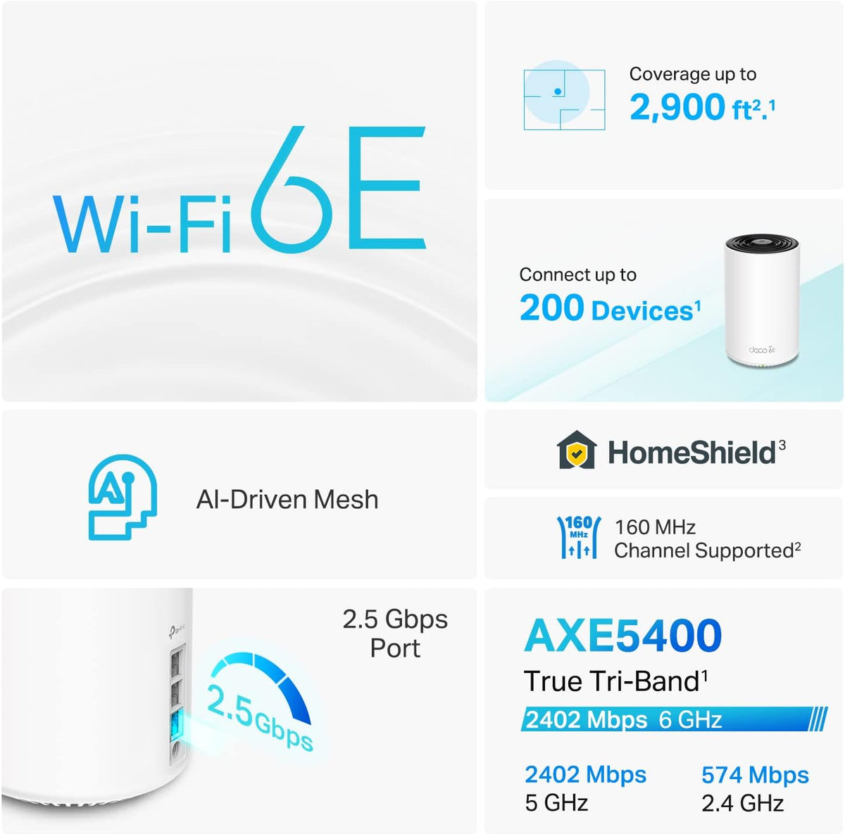 TP-Link Deco AXE5400 Tri-Band WiFi 6E Mesh Router(Deco XE75 Pro) - 2.5G WAN/LAN Port, 2 x Gigabit LAN Ports, Covers up to 2900 Sq.Ft, Replaces WiFi Router and Extender, AI-Driven Mesh, New 6GHz Band