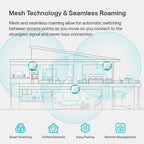 TP-Link EAP225 Omada AC1350 Gigabit Wireless Access Point Business WiFi Solution w/Mesh Support, Seamless Roaming & MU-MIMO PoE Powered SDN Integrated Cloud Access & Omada App White