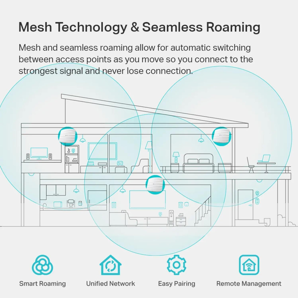 TP-Link EAP225 Omada AC1350 Gigabit Wireless Access Point Business WiFi Solution w/Mesh Support, Seamless Roaming & MU-MIMO PoE Powered SDN Integrated Cloud Access & Omada App White