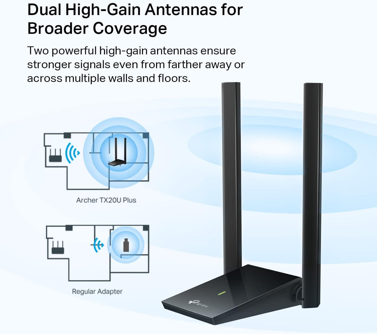 TP-Link WiFi 6 USB Adapter for Desktop PC - (Archer TX20U Plus) AX1800 Wireless Network Adapter with 2.4GHz, 5GHz, High Gain Dual Band 5dBi Antenna, WPA3, Supports Windows 11/10
