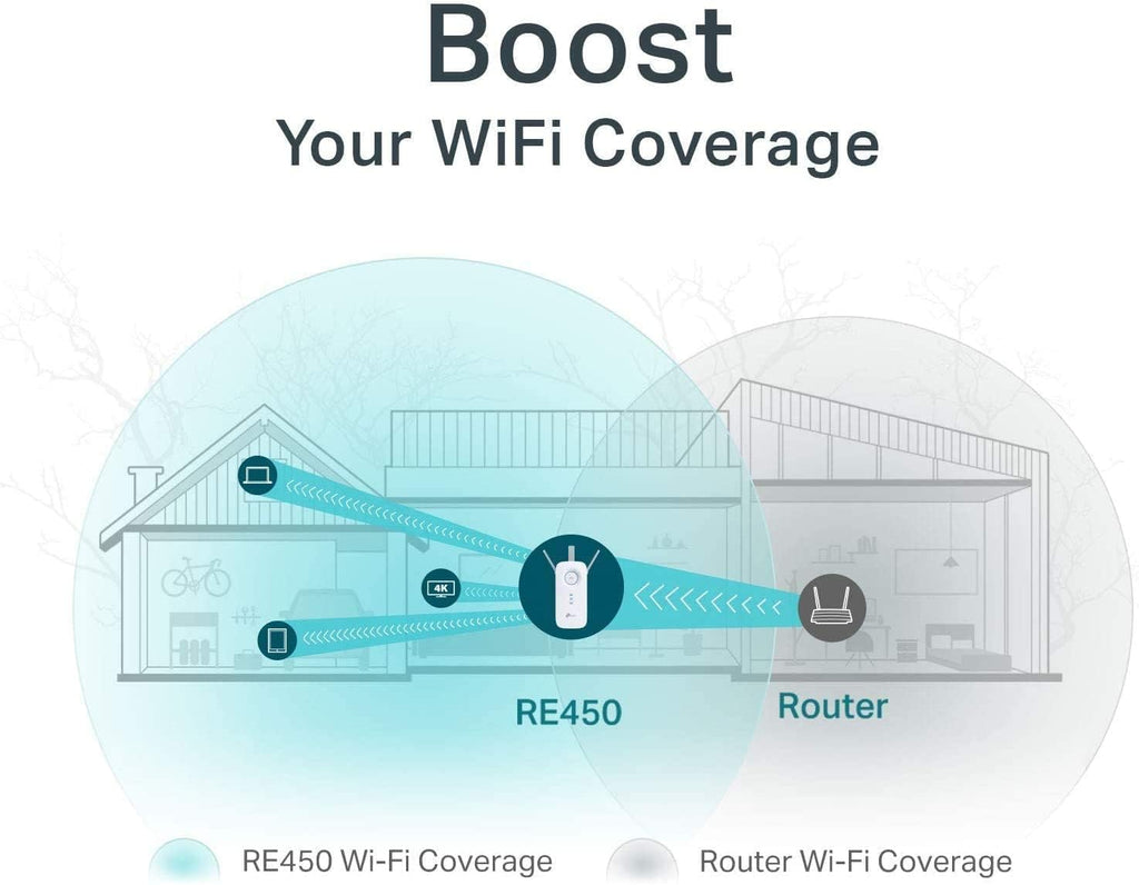 TP-Link AC1750 WiFi Range Extender with High Speed Mode and Intelligent Signal Indicator (RE450)