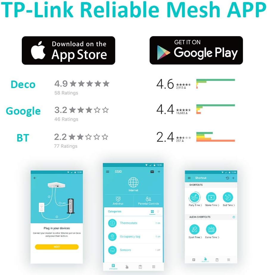 TP-Link Deco M4 Whole Home Mesh Wi-Fi System, Up to 4000 sq ft Coverage, Qualcomm CPU, Dual-Band AC1200 with Gigabit Ports, Compatible with Amazon Echo/Alexa, Parent Control, Pack of 3