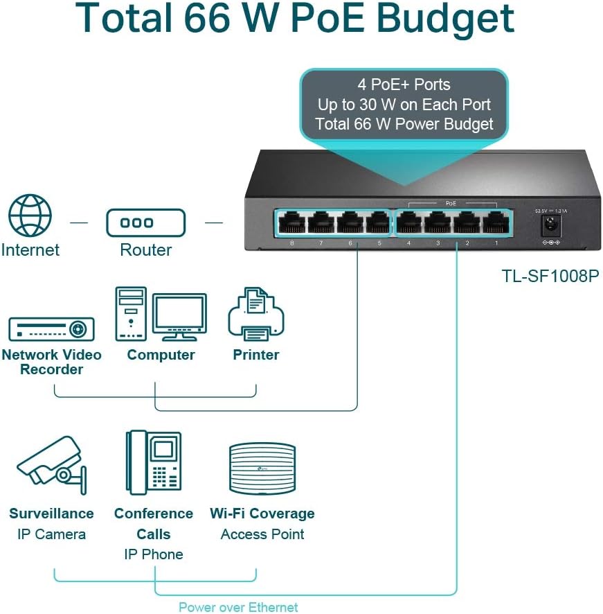 TP-Link 8 Port Fast Ethernet 10/100Mbps PoE Switch | 4 PoE Ports @57W | Desktop | Plug & Play | Sturdy Metal w/ Shielded Ports | Fanless | Limited Lifetime Protection | Unmanaged (TL-SF1008P)