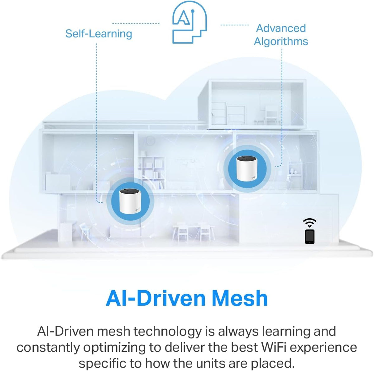 TP-Link AX3000 Whole Home Wi-Fi 6 Mesh System (Deco X55 Pro) | Up to 6500 Sq.Ft. 𝟮×𝟮.𝟱𝗚 WAN/LAN Ports Wired Ethernet Backhaul 𝗜𝗱𝗲𝗮𝗹 𝗳𝗼𝗿 𝟭𝗚𝗶𝗴+ 𝗜𝗻𝘁𝗲𝗿𝗻𝗲𝘁 2023 Release (3-Pack)
