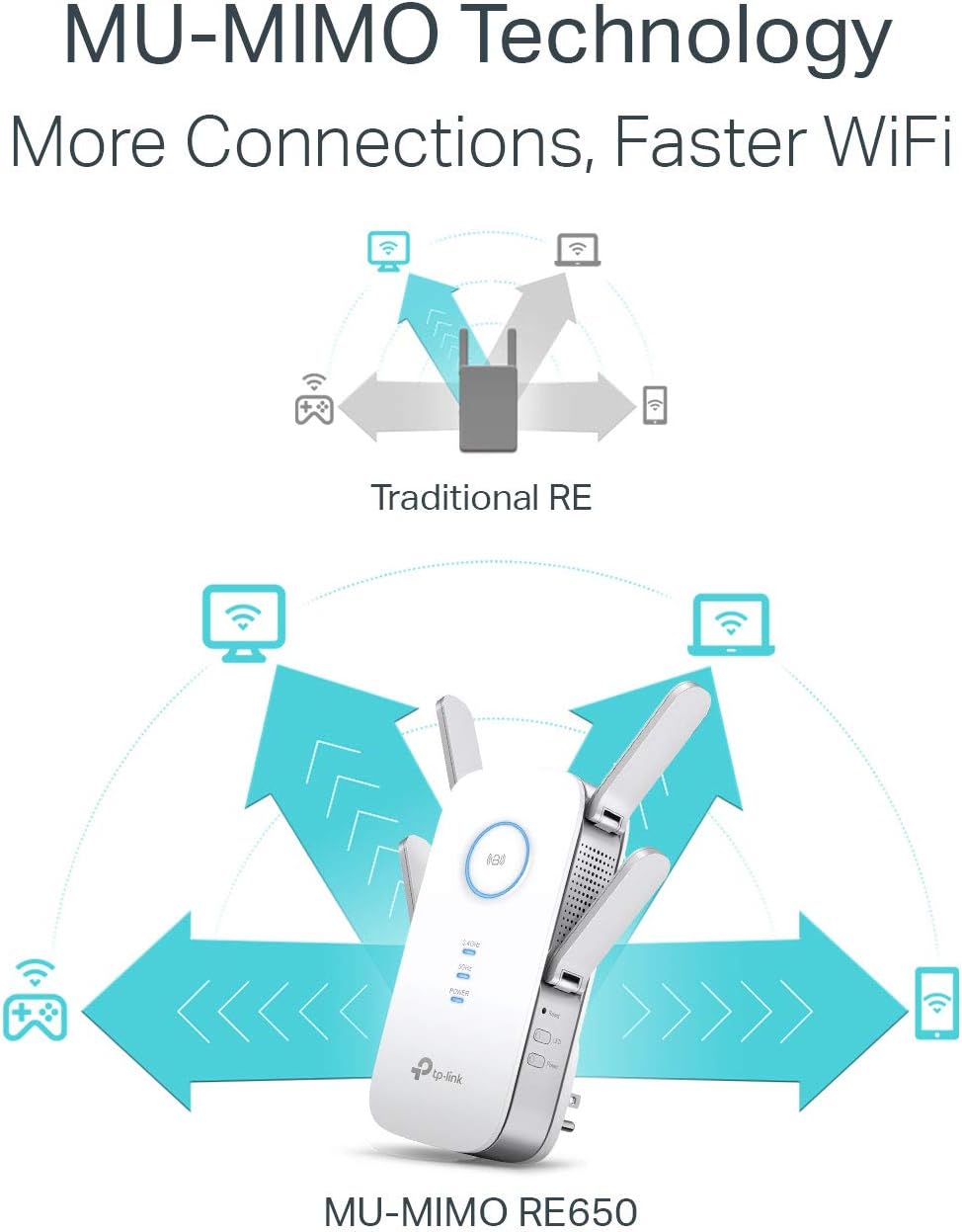 TP-Link RANGE AC2600 RANGE EXTENDER, white, RE650, Wifi Extender