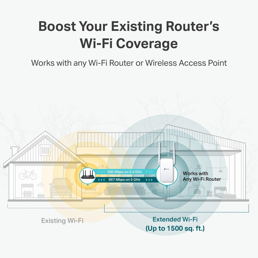 TP-Link AC1200 WiFi Extender, 2024 Wirecutter Best WiFi Extender, 1.2Gbps home signal booster, Dual Band 5GHz/2.4GHz, Covers Up to 1500 Sq.ft and 30 Devices,support Onemesh, One Ethernet Port (RE315)