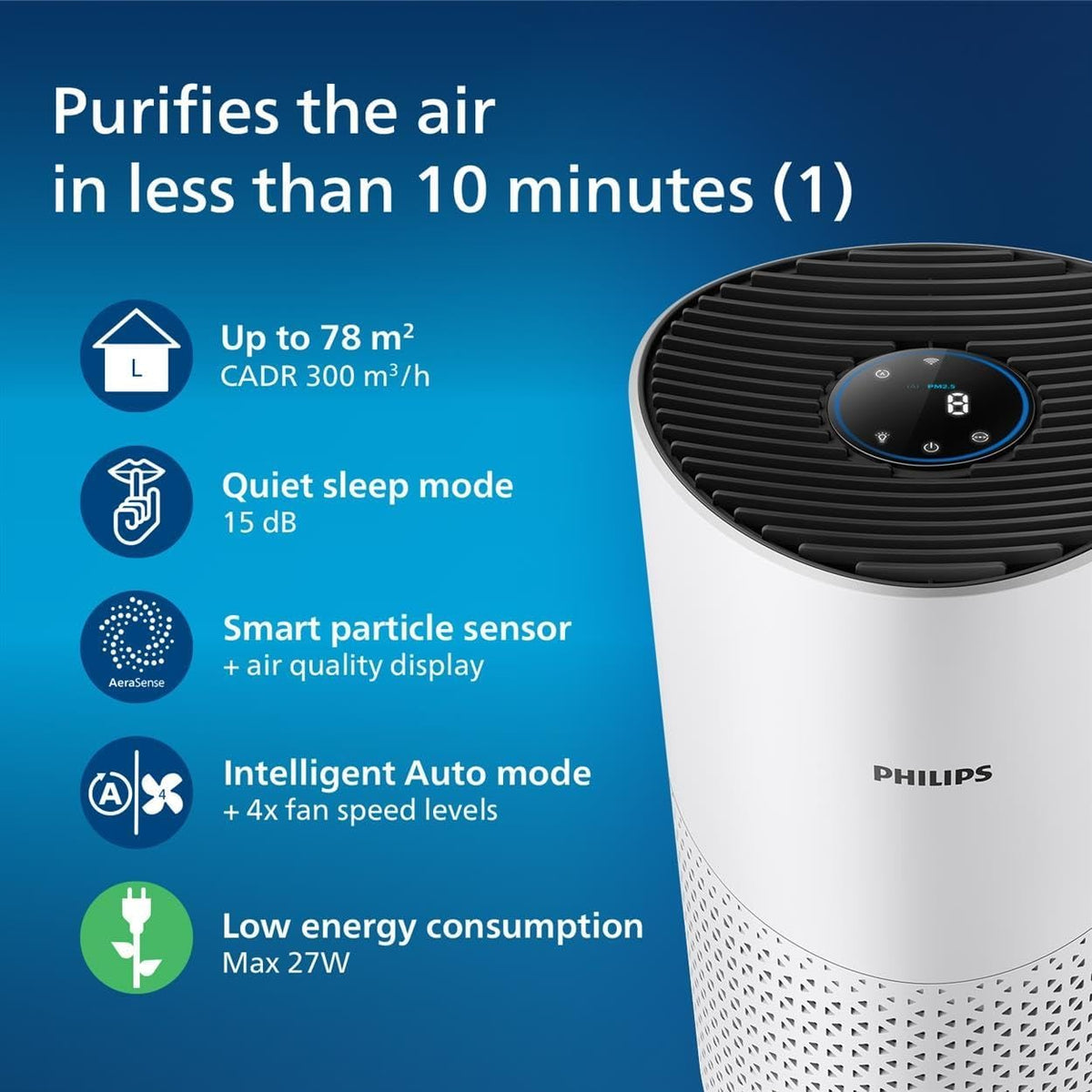 Philips Domestic Appliances Air Purifier Smart 1000i Series-Purifies rooms up to 78 m²-Removes 99.97% of Pollen, Dust –Wi-Fi Connectivity-Ultra-quiet and Low energy consumption–AC1715/10, White — White