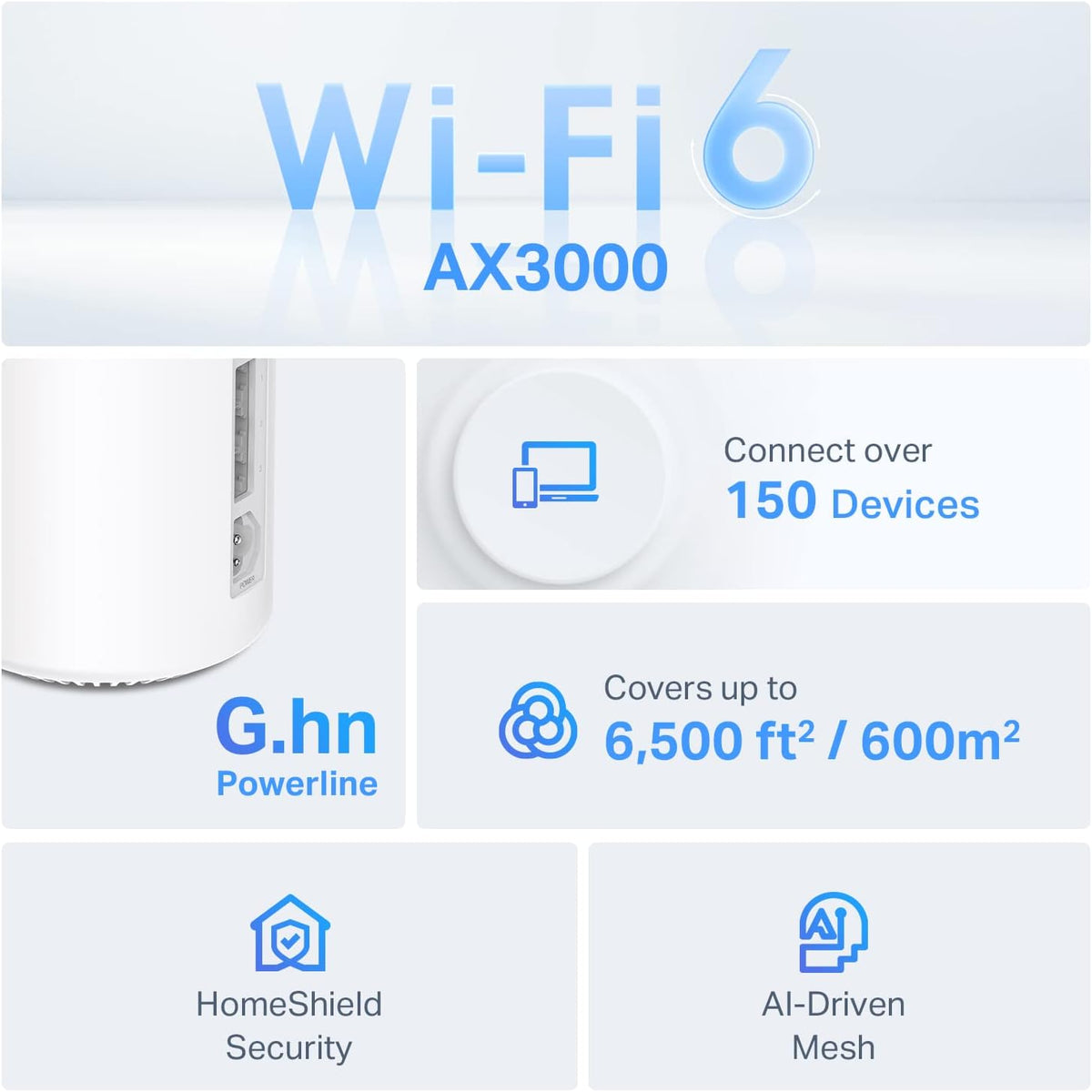 TP-Link Deco Powerline Mesh WiFi 6 System (Deco PX50), Covers up to 6,500 sq.ft, Replaces Routers and Extenders, Signal Through Walls and Floors, Compatible with Alexa and Google Home, 3-Pack