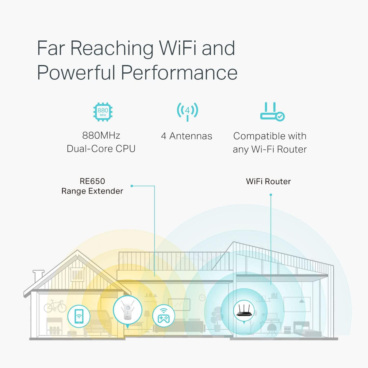TP-Link RANGE AC2600 RANGE EXTENDER, white, RE650, Wifi Extender