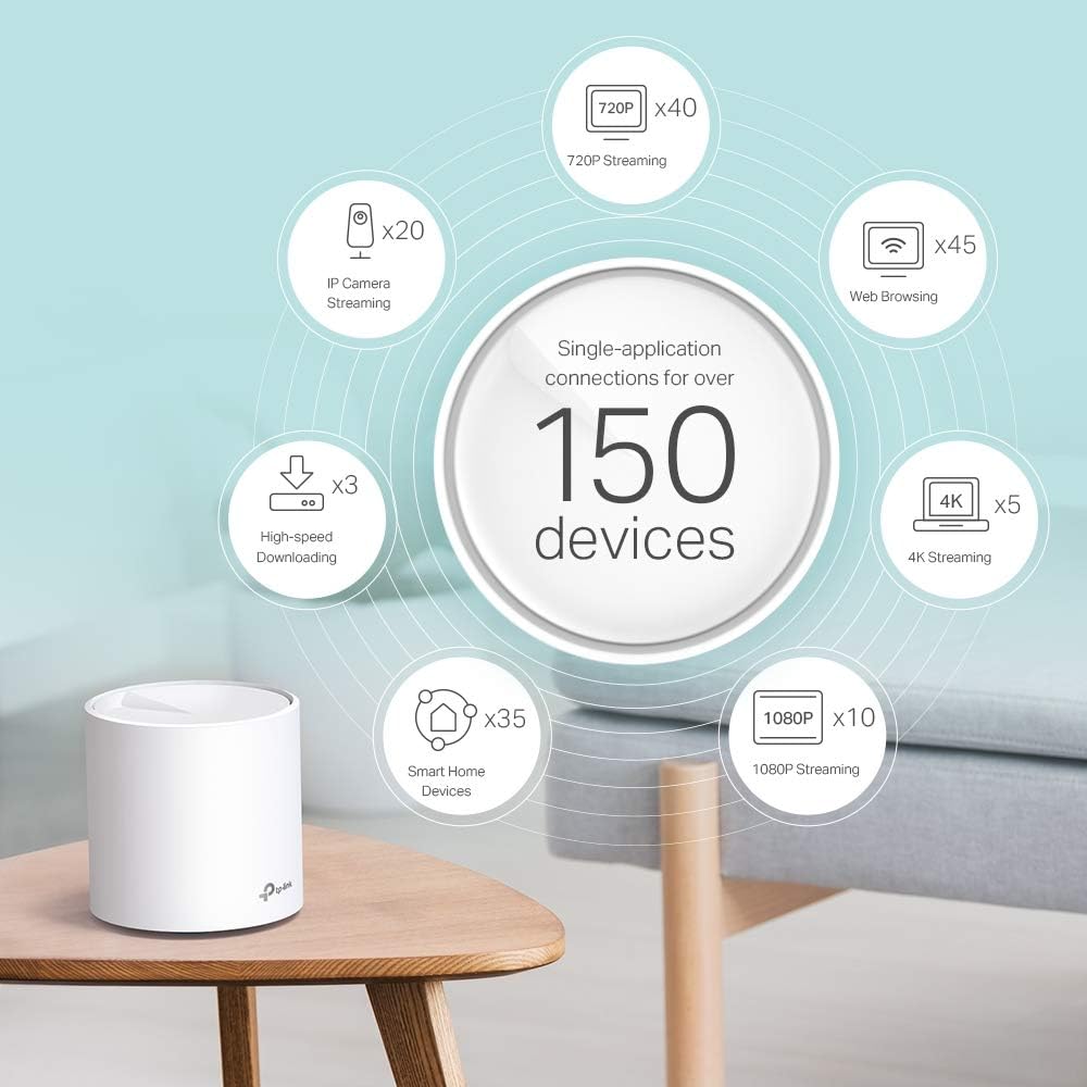 TP-Link Deco X60 AX3000 Whole Home Mesh Wi-Fi 6 System, Up to 7,000 Sq ft Coverage, 1 GHz Quad-Core CPU, Compatible with Amazon Alexa, HomeShield Security, Pack of 3