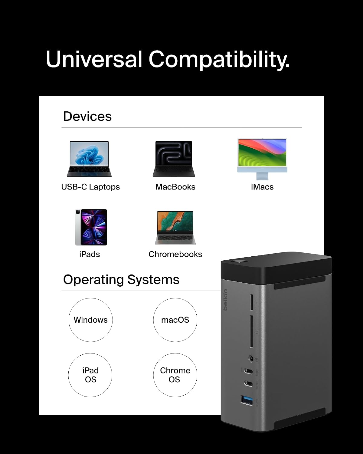 Belkin USB-C Hub, 11-in-1 Pro GaN Dock 150W, Multi-Port Docking Station w/USB-C, USB-A, Ethernet, SD, MicroSD, 3.5mm Port, 4K HDMI Ports for Triple Monitor Display - Compatible w/MacBook Pro & More