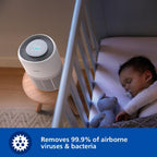 Philips AC3420/10 2-in-1 Air Purifier and Humidifier, 3400 Series, 78 m2, CADR 300m³/s, 3-Layer HEPA Filter, Remote Control with Air+ App — Arctic white