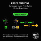 Razer Tartarus V2 Pro Left-Handed Analog Optical Gaming Keypad — product image 9