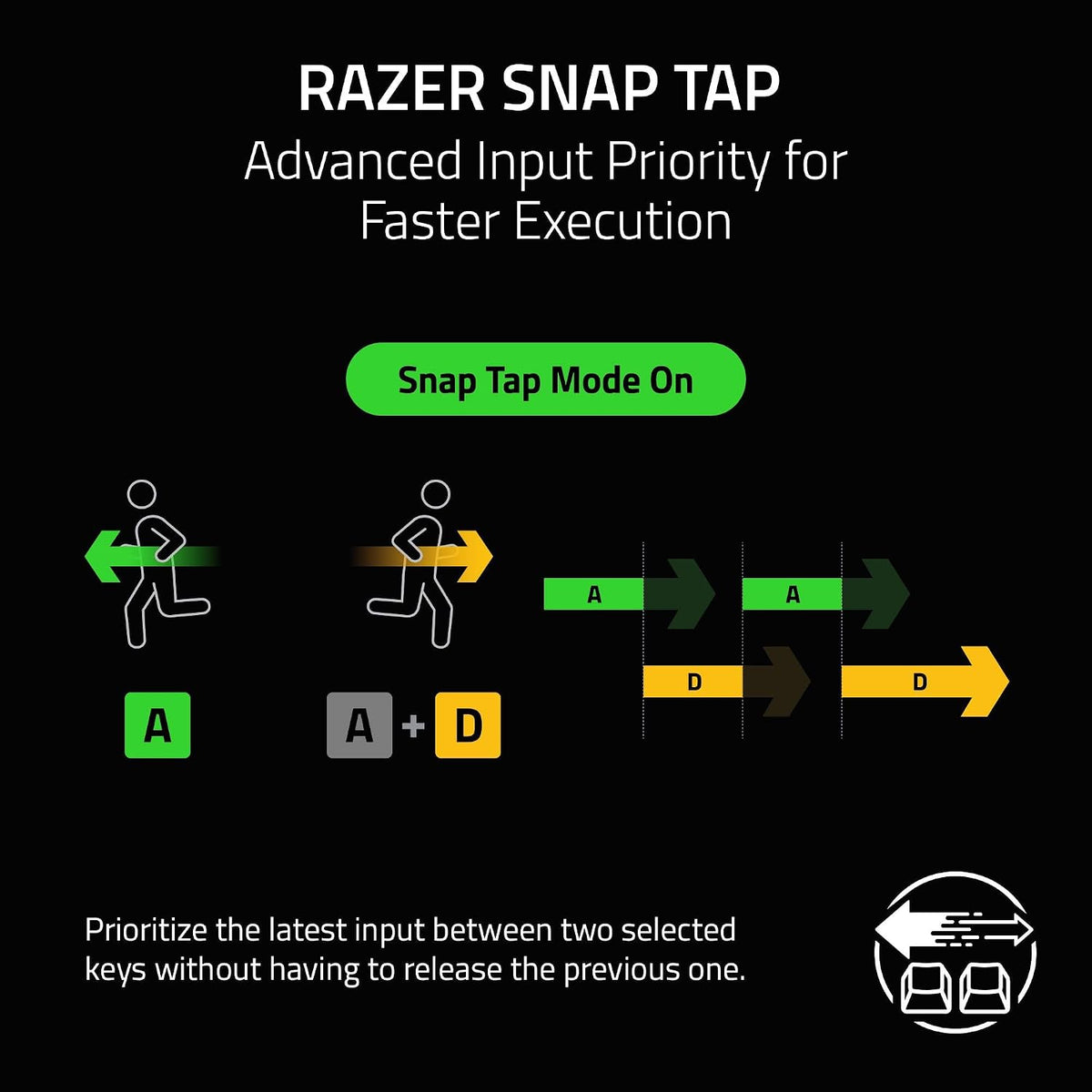 Razer Tartarus V2 Pro Left-Handed Analog Optical Gaming Keypad — product image 9