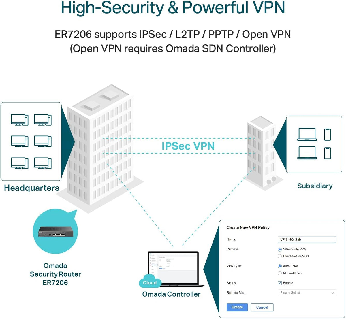 TP-Link ER7206 Multi-WAN Professional Wired Gigabit VPN Router Increased Network Capacity SPI Firewall Omada SDN Integrated Load Balance Lightning Protection