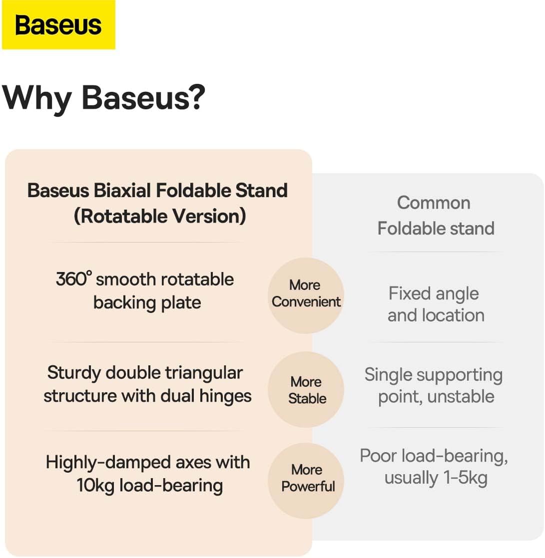 Baseus Desktop Biaxial 360° Rotatable Tablet Stand, Adjustable & Foldable Aluminum Holder for Desk — For Tablets (Foldable ) — Space Grey