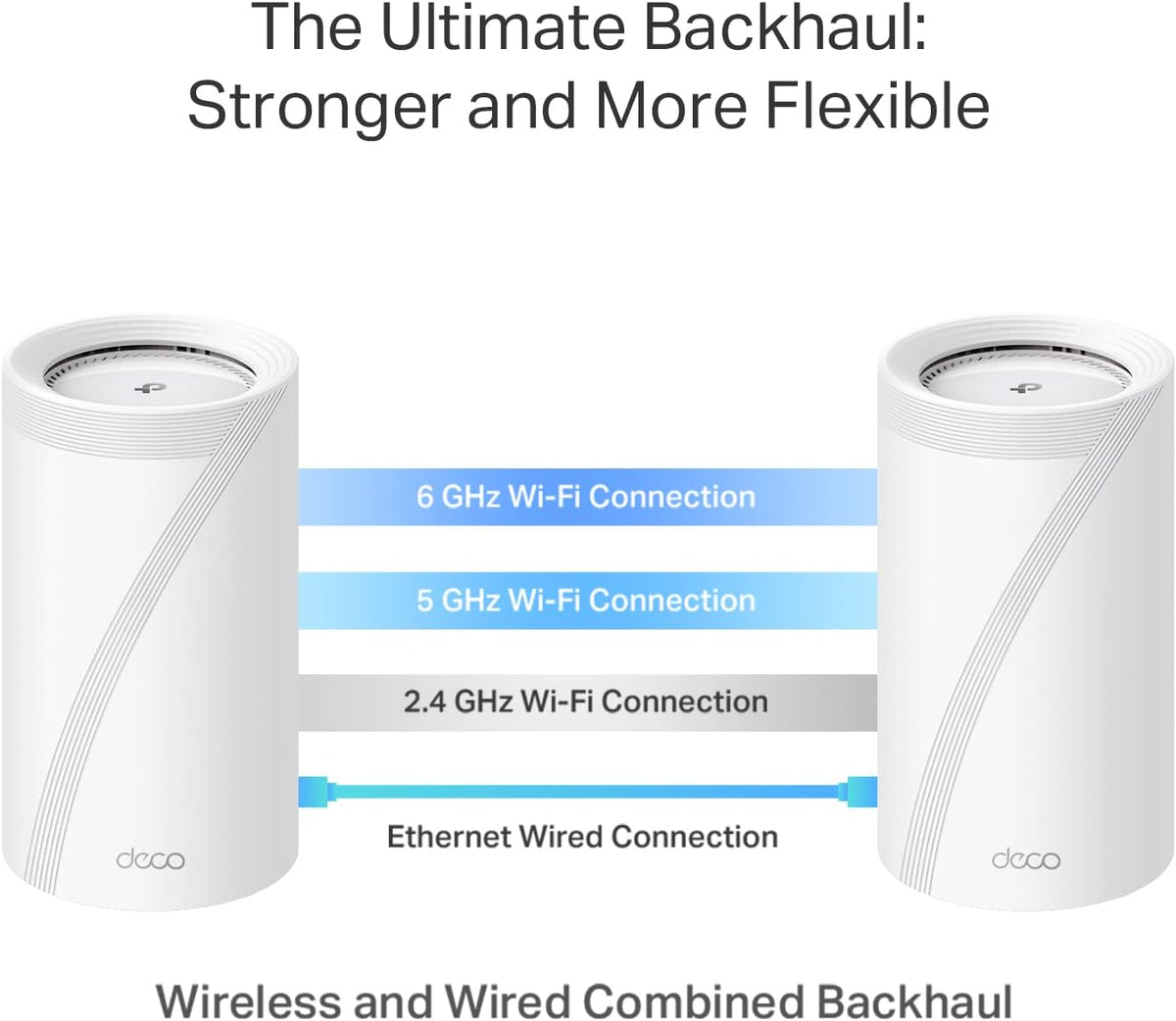TP-Link Tri-Band WiFi 7 BE22000 Whole Home Mesh System (Deco BE85) | 12-Stream 22 Gbps | 2× 10G + 2× 2.5G Ports Wired Backhaul, 8× High-Gain Antennas | VPN, AI-Roaming, 4×4 MU-MIMO, HomeShield(2-Pack)