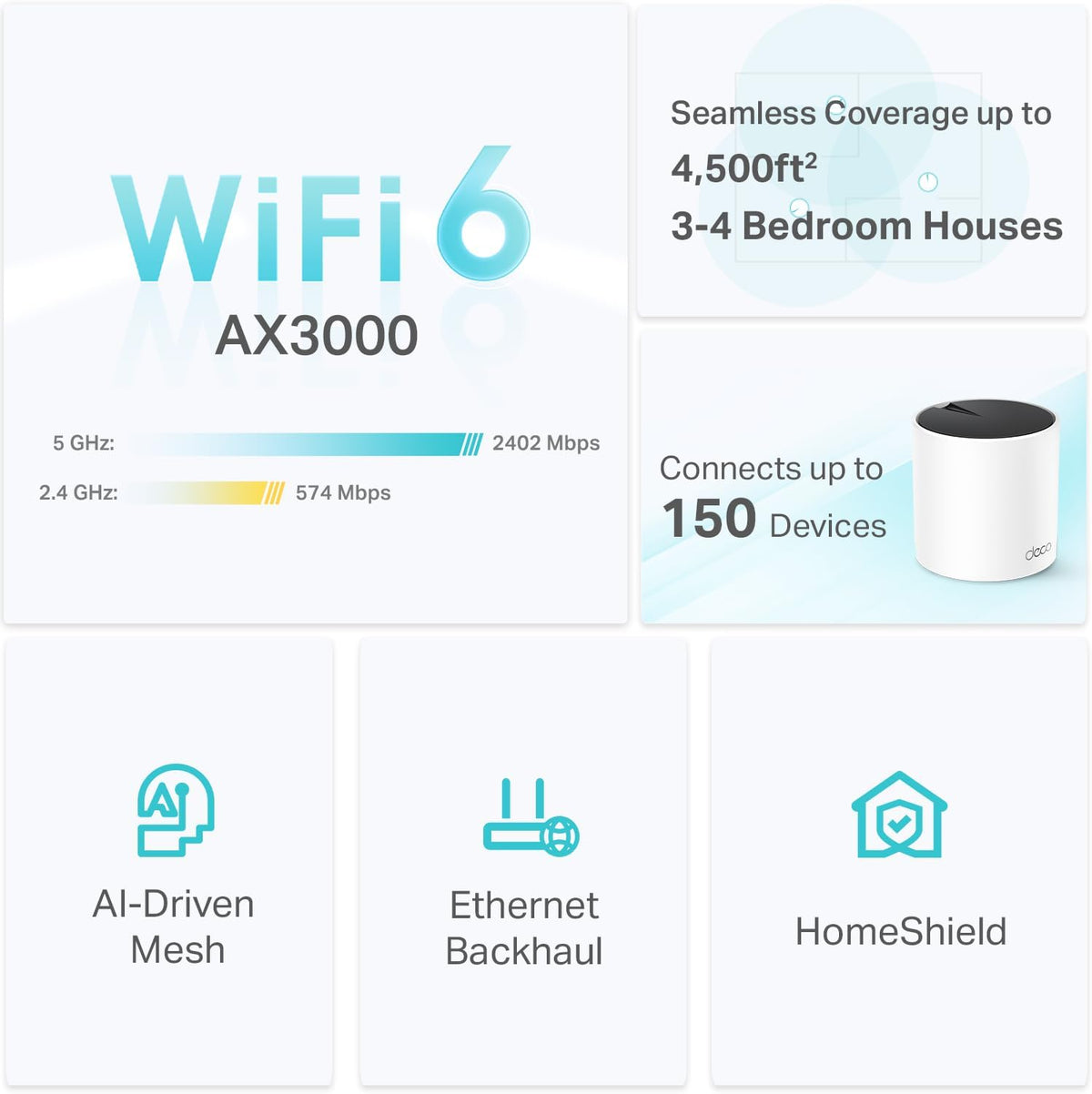 TP-Link Deco AX3000 WiFi 6 Mesh System - Covers up to 4500 Sq.Ft, Replaces Wireless Router and Extender, 3 Gigabit Ports per Unit, Supports Ethernet Backhaul (Deco X55, 2-Pack)