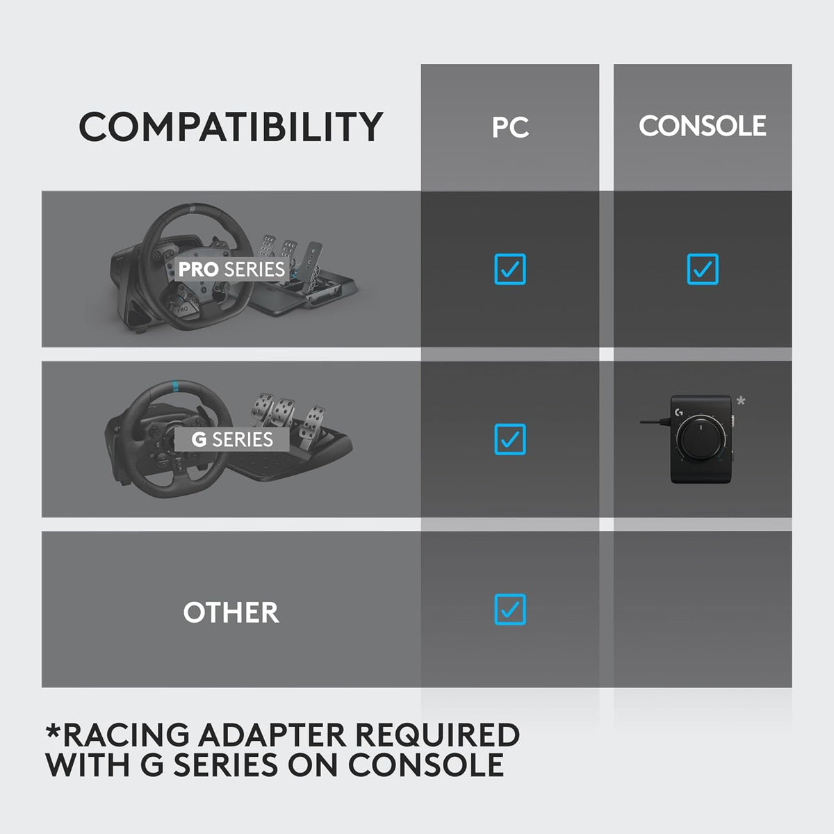 Logitech G RS Shifter and Handbrake