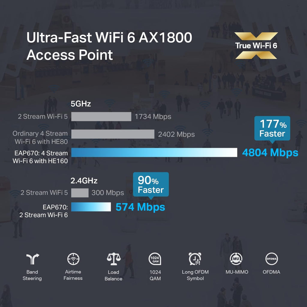 TP-Link EAP670 Omada WiFi 6 AX5400 Wireless 2.5G Ceiling Mount Access Point Support-Mesh, OFDMA, Seamless Roaming, HE160 & MU-MIMO SDN Integrated Cloud Access & Omada App PoE+ Powered, White