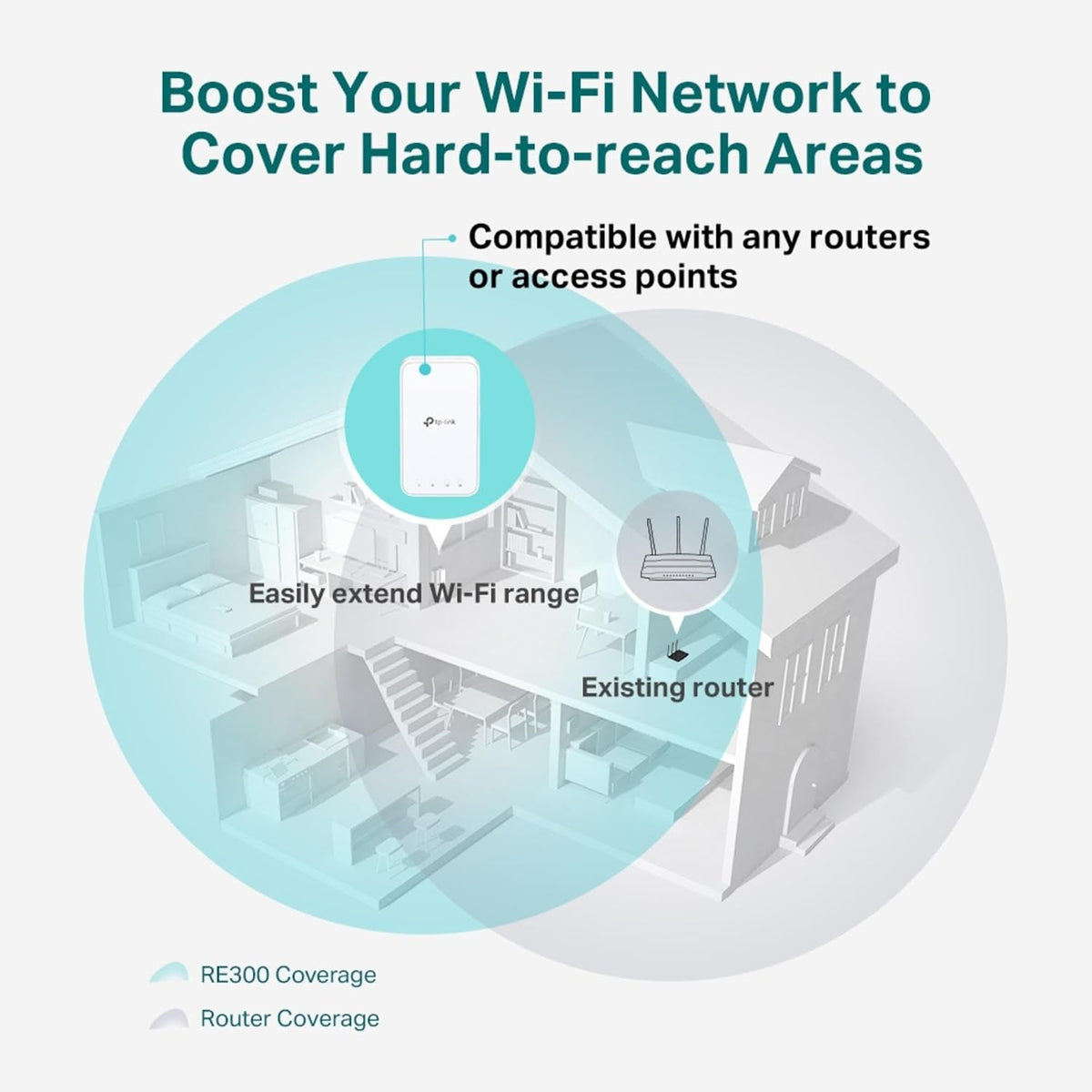 Tplink Onemesh Ac1200 Mesh Wi-Fi Range Extender Re300
