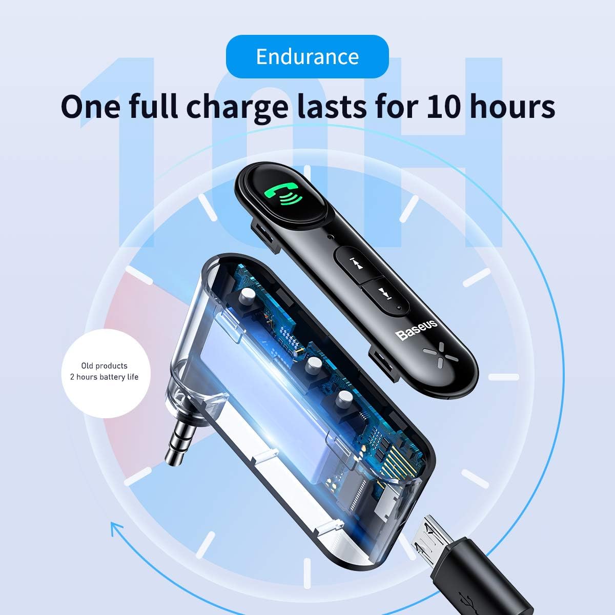 Baseus Bluetooth Aux Adapter, Bluetooth 5.0 Audio Receiver for Wireless Music Stream with Hand-free Call, aptX LL, 10H Play Time, Auto-Repair For Car Speaker, Headphone — Black/Transparent