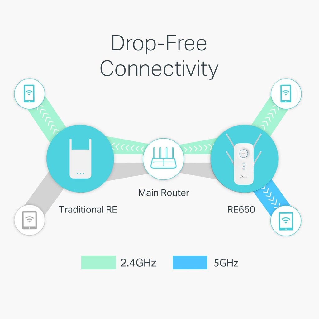 TP-Link RANGE AC2600 RANGE EXTENDER, white, RE650, Wifi Extender
