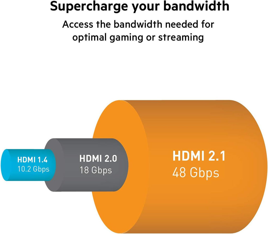 Belkin Ultra High Speed Premium HDMI 2.1 Cable, 4K/ Dolby Vision HDR, Optimal Viewing For Apple TV, 2m/ 6.6ft Black, AV10175bt2MBKV2