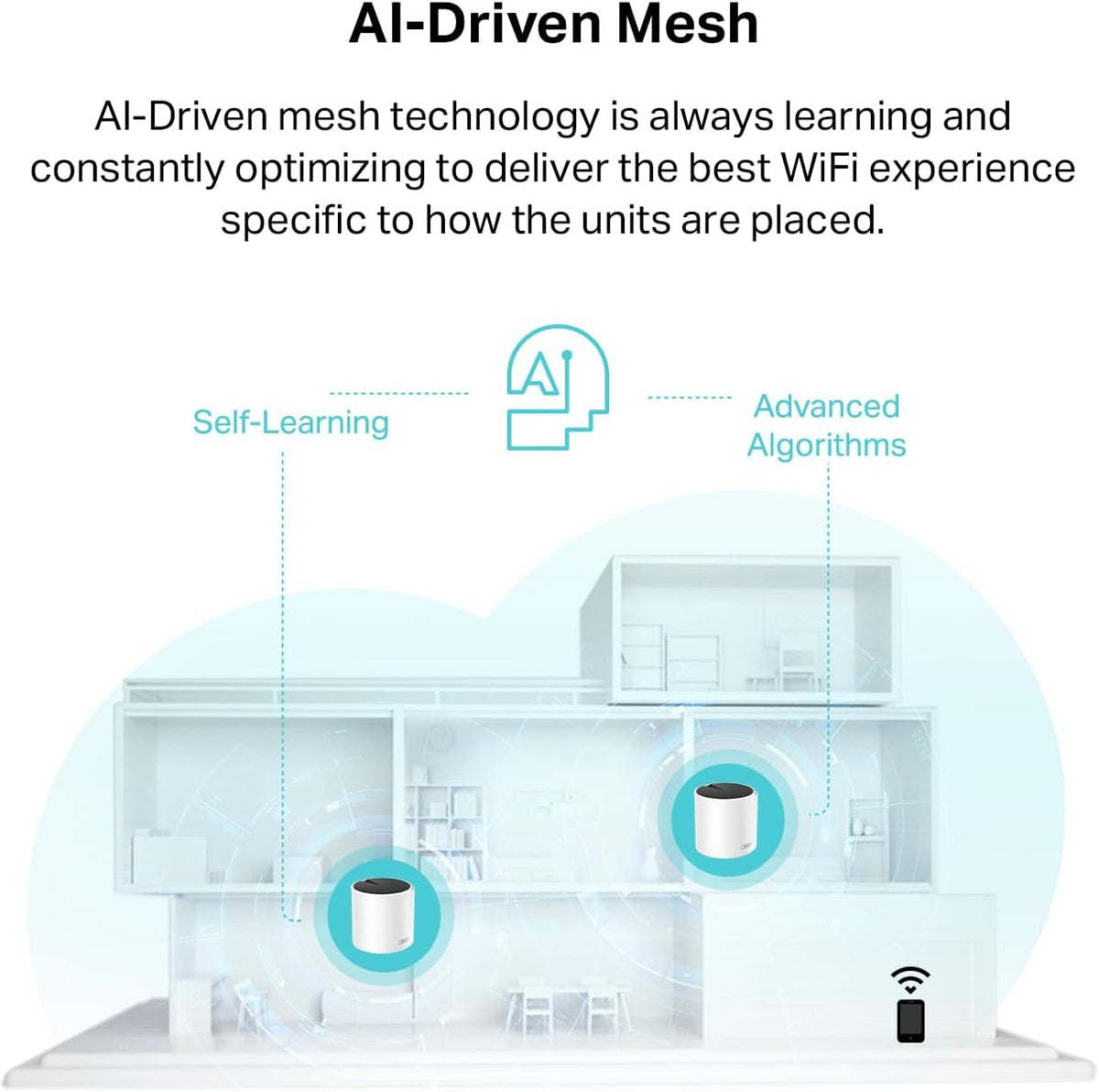 TP-Link Deco AX3000 WiFi 6 Mesh System - Covers up to 4500 Sq.Ft, Replaces Wireless Router and Extender, 3 Gigabit Ports per Unit, Supports Ethernet Backhaul (Deco X55, 2-Pack)
