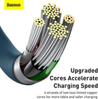 Baseus Superior Series PD 2.4A USB to Lightning Fast Charging Cable, High-Speed 480Mbps Data Transfer Cable — 2M — Blue