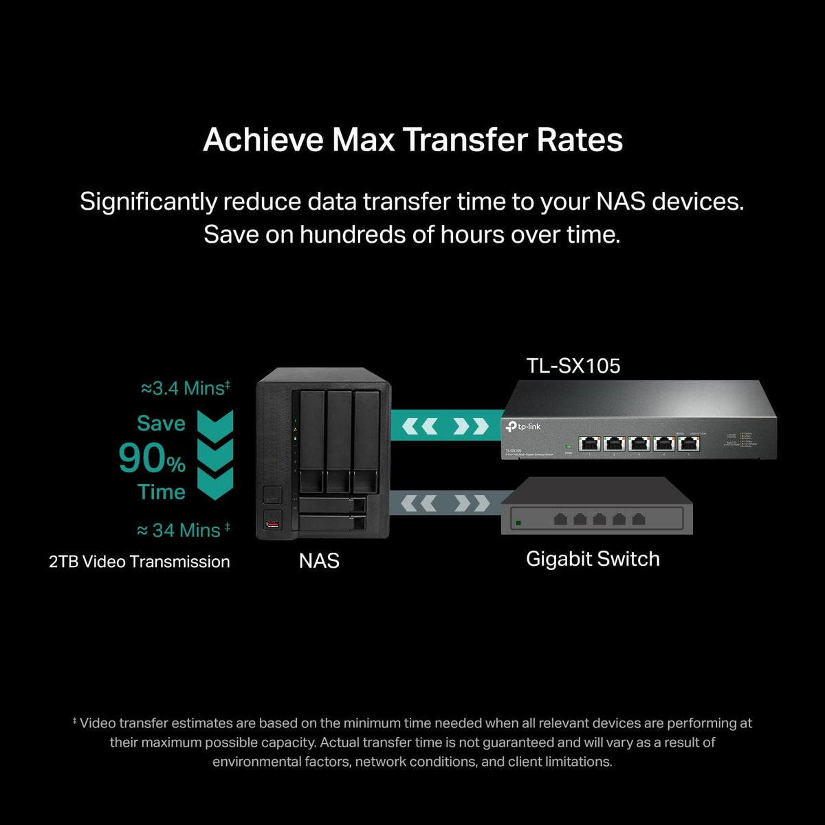 TP-Link TL-SX105 | 5 Port 10G/Multi-Gig Unmanaged Ethernet Switch | Desktop/Wall-Mount | Plug & Play | Fanless | Sturdy Metal Casing | Limited Lifetime Protection | Speed Auto-Negotiation