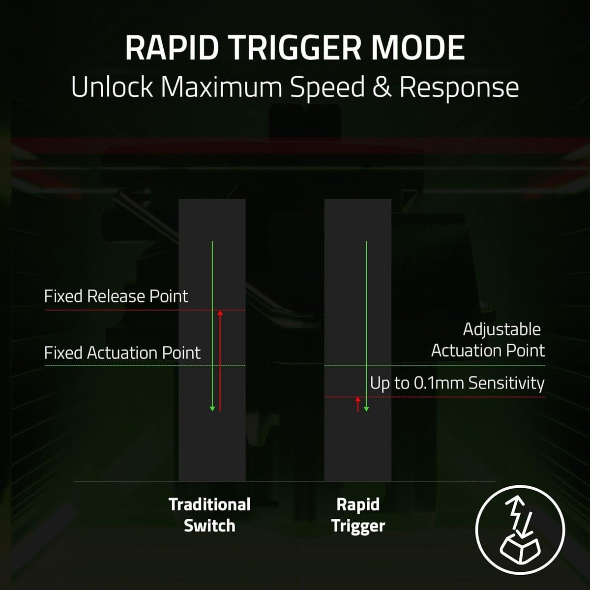Razer Huntsman V3 HE Magnetic Mini 65% 8KHz — product image 5