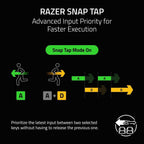 Razer Huntsman V3 HE Magnetic Mini 65% 8KHz — product image 7