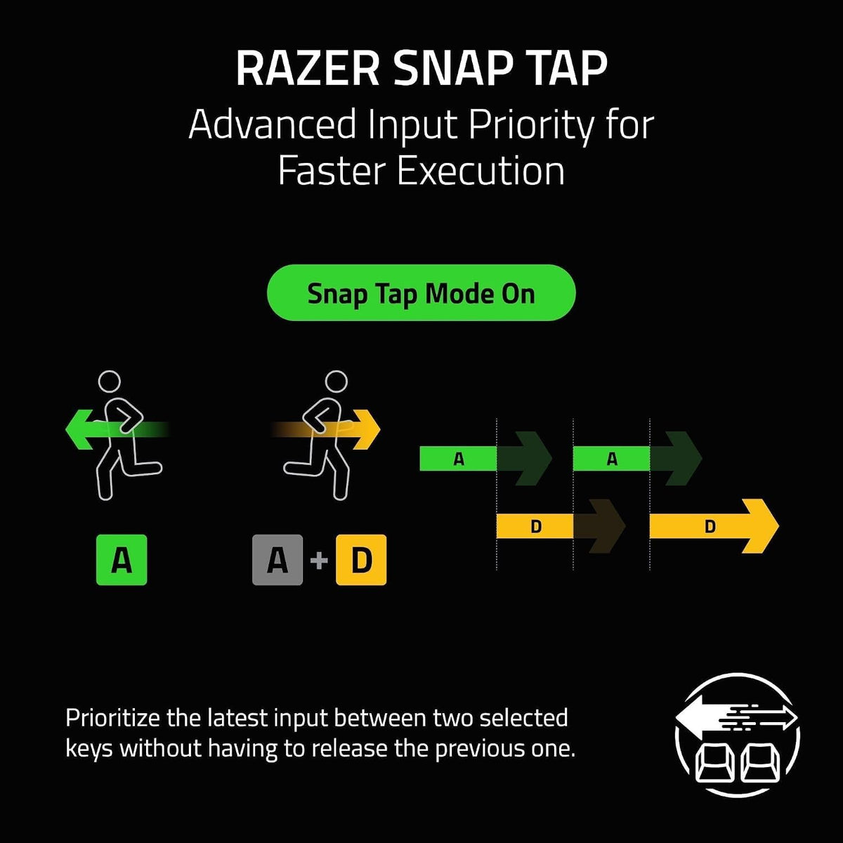 Razer Huntsman V3 HE Magnetic Mini 65% 8KHz — product image 7