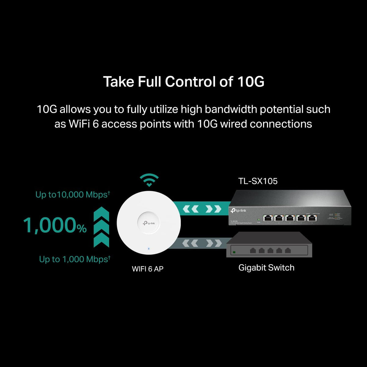 TP-Link TL-SX105 | 5 Port 10G/Multi-Gig Unmanaged Ethernet Switch | Desktop/Wall-Mount | Plug & Play | Fanless | Sturdy Metal Casing | Limited Lifetime Protection | Speed Auto-Negotiation