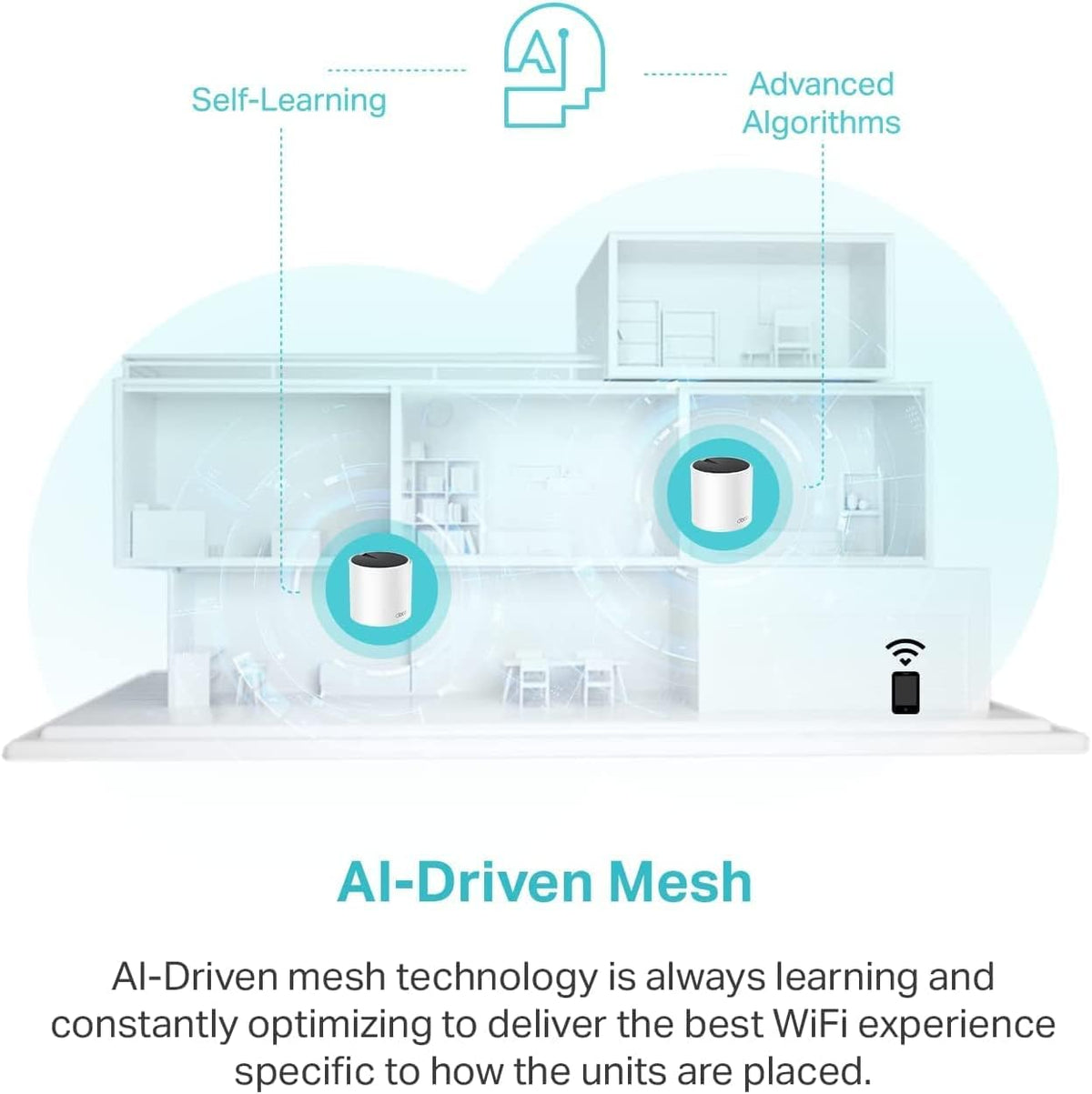 TP-Link Deco AX3000 WiFi 6 Mesh System(Deco X55) - Covers up to 6500 Sq.Ft., Replaces Wireless Router and Extender, 3 Gigabit ports per unit, supports Ethernet Backhaul (3-pack)