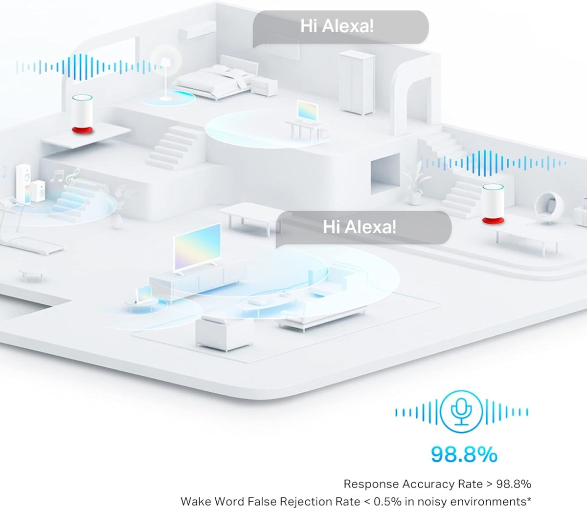 TP-Link Deco Voice X20 2 pack Wifi 6 Booster, AX1800 Whole Home Mesh Wi-Fi Router, Dual-Band internet booster, Gigabit Ports, Extended Coverage up to 4000 ft2, HomeShield, Works with Alexa