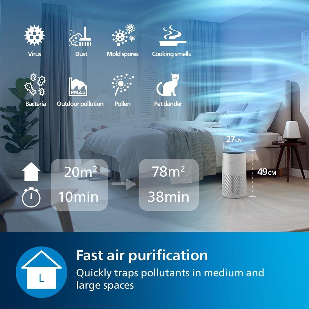 Philips Domestic Appliances Air Purifier Smart 1000i Series-Purifies rooms up to 78 m²-Removes 99.97% of Pollen, Dust –Wi-Fi Connectivity-Ultra-quiet and Low energy consumption–AC1715/10, White — White