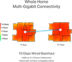 TP-Link Tri-Band WiFi 7 BE22000 Whole Home Mesh System (Deco BE85) | 12-Stream 22 Gbps | 2× 10G + 2× 2.5G Ports Wired Backhaul, 8× High-Gain Antennas | VPN, AI-Roaming, 4×4 MU-MIMO, HomeShield(2-Pack)