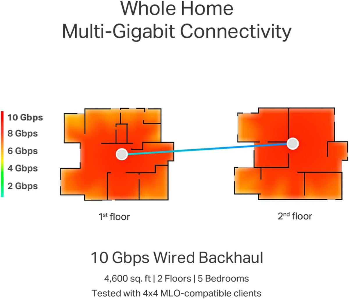 TP-Link Tri-Band WiFi 7 BE22000 Whole Home Mesh System (Deco BE85) | 12-Stream 22 Gbps | 2× 10G + 2× 2.5G Ports Wired Backhaul, 8× High-Gain Antennas | VPN, AI-Roaming, 4×4 MU-MIMO, HomeShield(2-Pack)