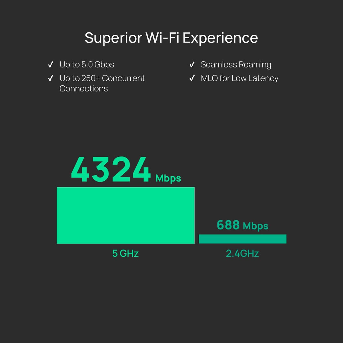 TP-Link Omada WiFi 7 Wireless Access Point | BE5000 Dual Band | 2.5G Port | PoE or DC Powered, DC Adapter Included | Seamless Roaming | Easy Setup | 5-Year Warranty | Omada Remote Managed(EAP720)