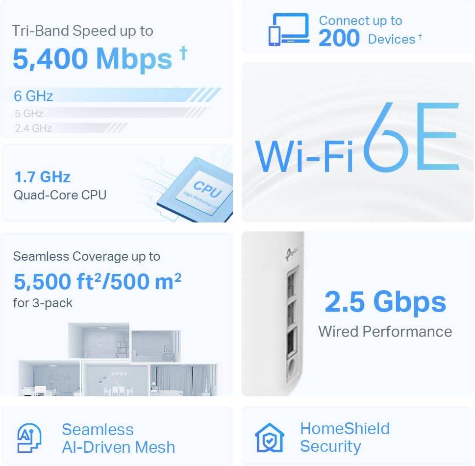 TP-Link Deco XE75 Pro AXE5400 Whole Home Tri-Band Mesh Wi-Fi 6E System, 1× 2.5 Gbps Port + 2× Gigabit Ports, AI-Driven Mesh, cover up to 2,900 ft2, Connect up to 200 devices, HomeShield, 8K, Pack of 3