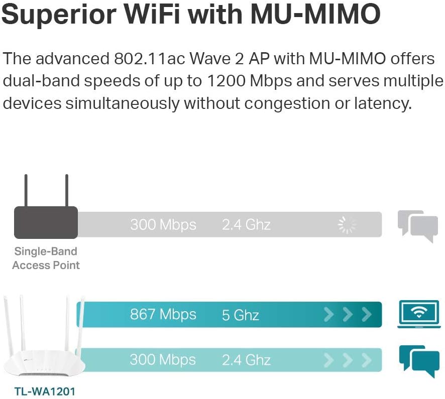 TP-Link AC1200 Wireless Gigabit Access Point Desktop Wi-Fi Bridge MU-MIMO & Beamforming Supports Multi-SSID/Client/Range Extender Mode 4 Fixed Antennas Passive PoE Powered (TL-WA1201)