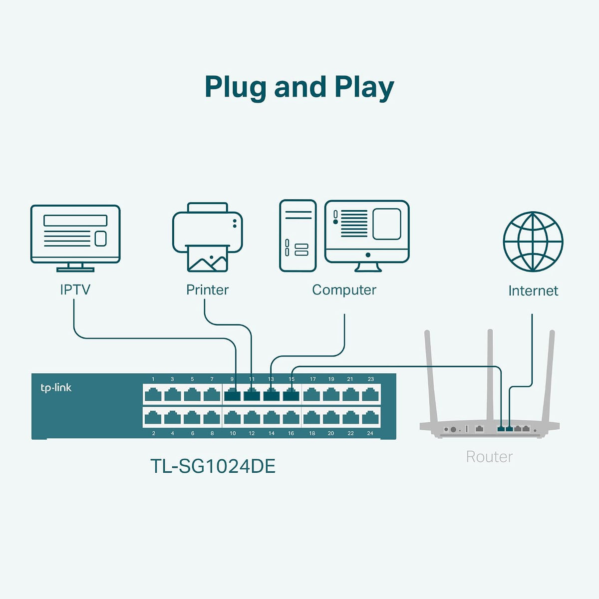 TP-Link TL-SG1024DE 24-Port Gigabit Unmanaged Pro Switch (Plug&Play, Gigabit Ports, Metallgehäuse, VLAN, QoS, Lifetime warranty)